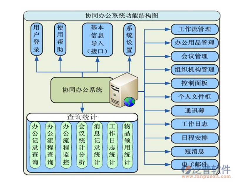协同办公系统定制