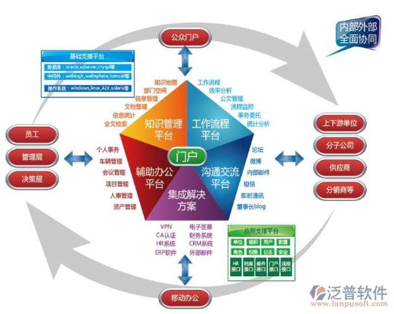 软件定制开发：让企业插上腾飞翅膀