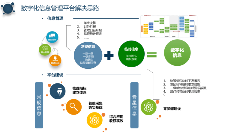 成都系统集成商：推动信息化技术快速发展