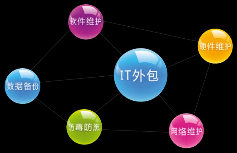 软件外包服务:助力企业腾飞的秘密武器